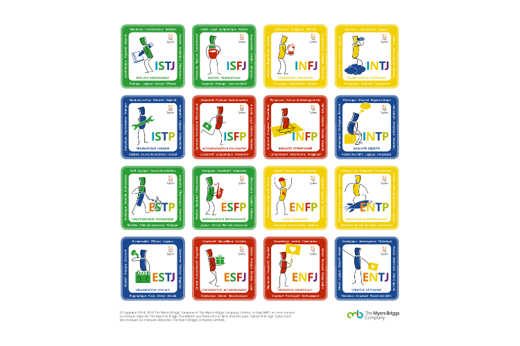 Types MBTI - Niveau 1